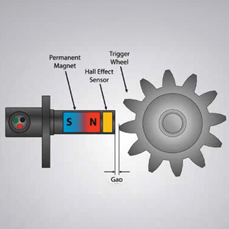 Hall Effect Sensörleri