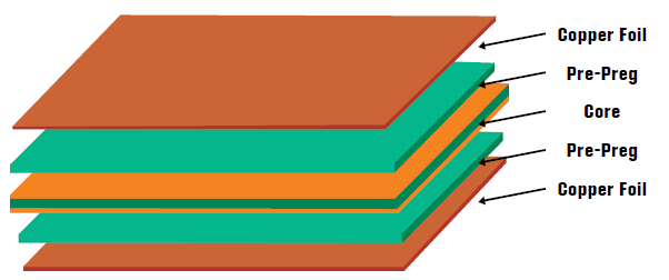 PCB