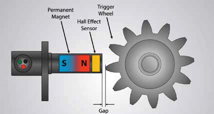 Hall Effect