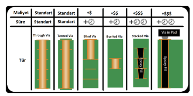 PCB