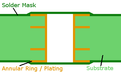 PCB