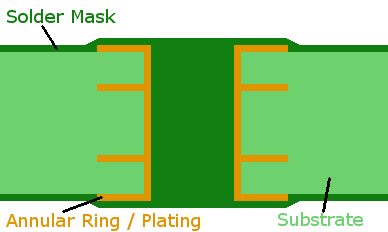 PCB