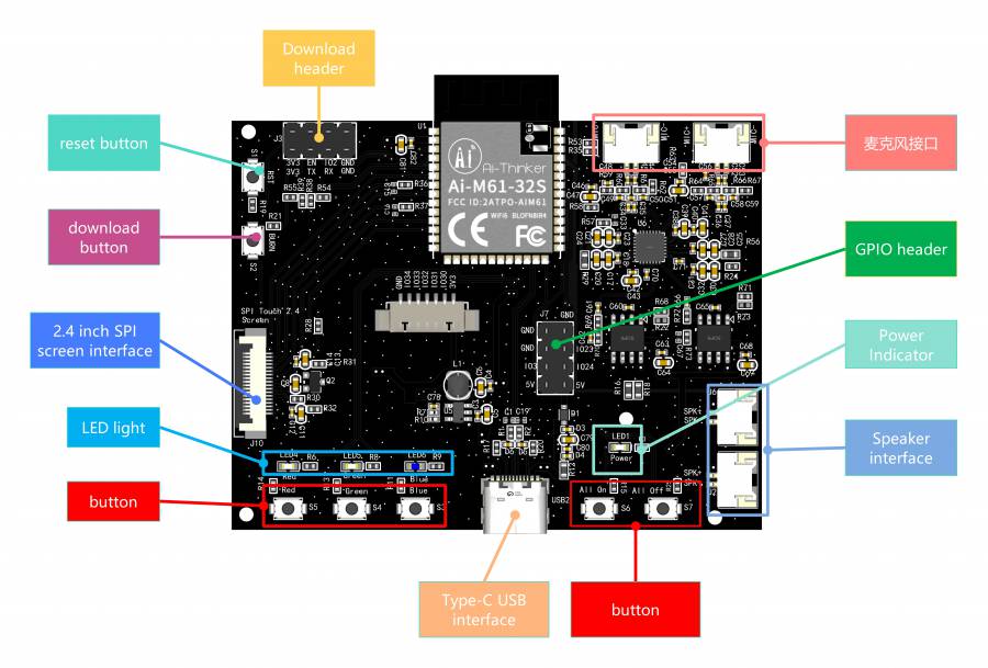 Evaluation Board