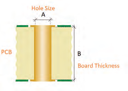 Aspect Ratio (En-Boy Oranı)