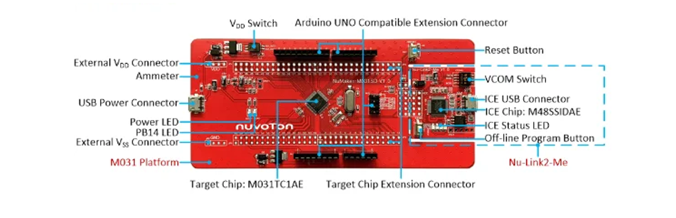 NUC1263