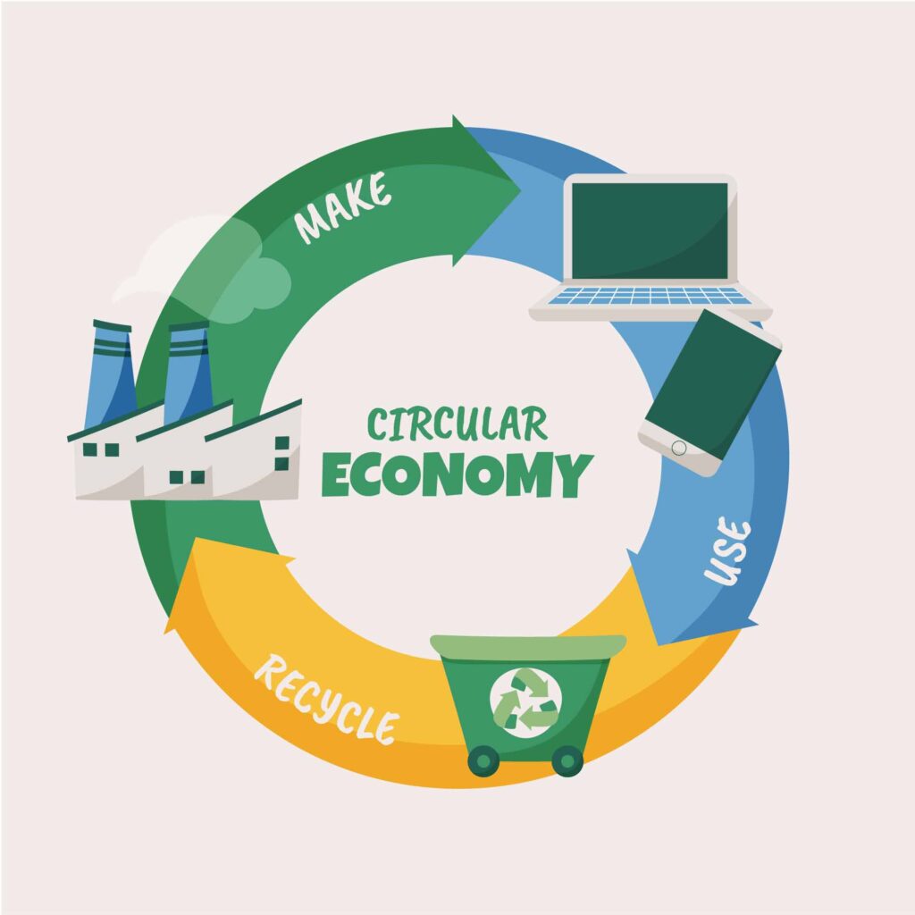 e-Waste