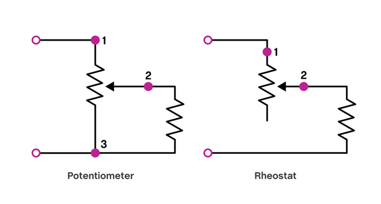 Potansiyometreler