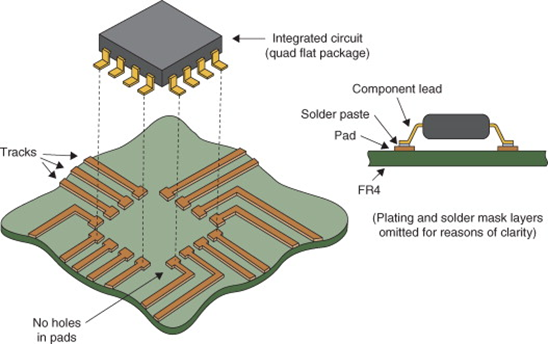 Connectors