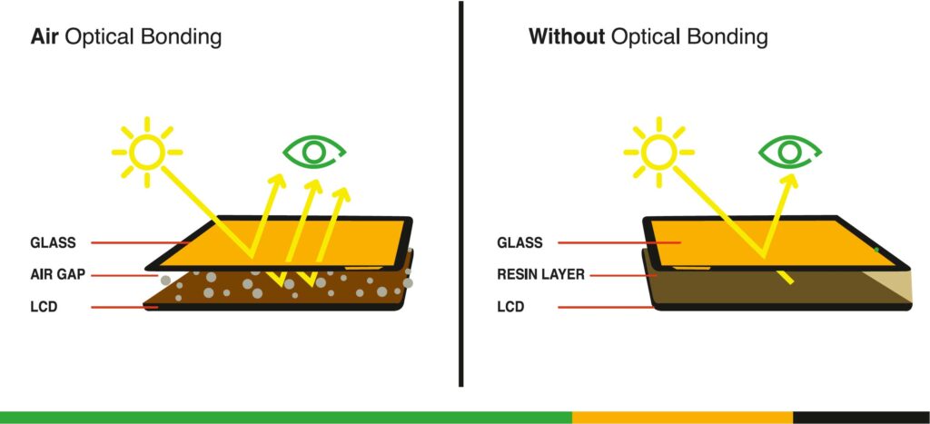 Touch Structures On TFT/LCDS