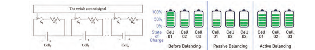 electric vehicles