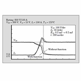 Innovation in IGBT and IPM Technology