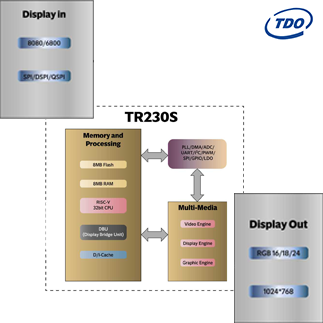 TDO TR230S Çipi